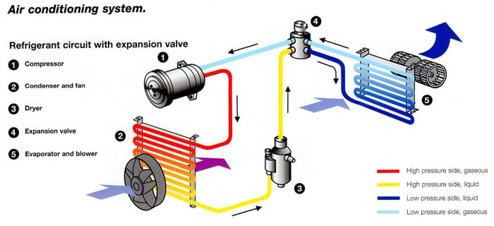 car-air-conditioning-system Car air conditioning system